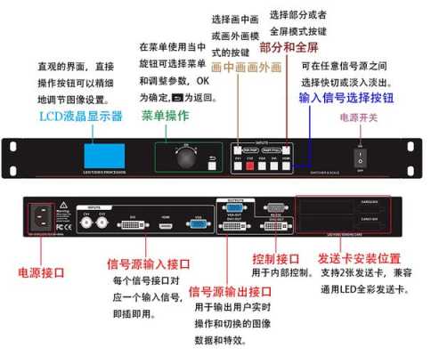 视屏处理器怎么接（一个诺瓦处理器上带两个网线怎么拼接）-第3张图片-安保之家