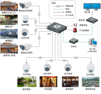 安防监控怎么找客户（安防监控怎么找客户信息）-第3张图片-安保之家