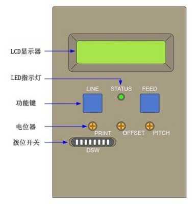 液晶屏怎么控制的（液晶屏怎么控制的电视）-第1张图片-安保之家