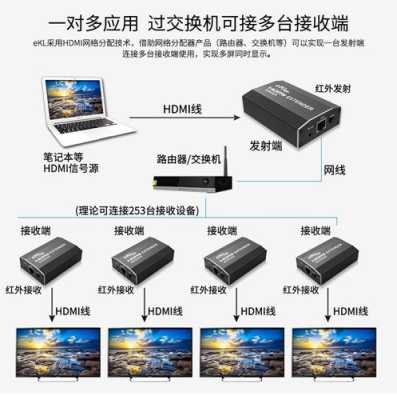 HDMI交换机怎么用（hdmi延长器可以接交换机吗）-第2张图片-安保之家