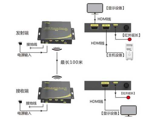 HDMI交换机怎么用（hdmi延长器可以接交换机吗）-第3张图片-安保之家