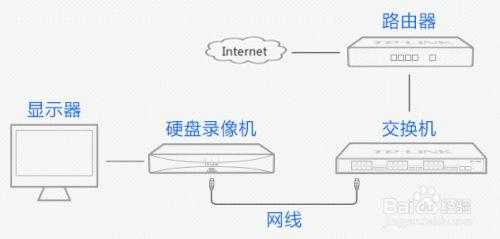 模拟录像机怎么联网（模拟录像机怎么联网啊）-第2张图片-安保之家