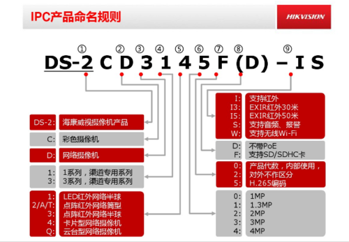 海康威视型号怎么区分（海康威视型号怎么区分的）-第1张图片-安保之家