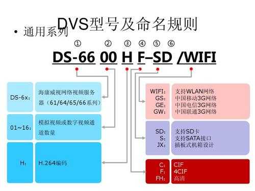 海康威视型号怎么区分（海康威视型号怎么区分的）-第2张图片-安保之家