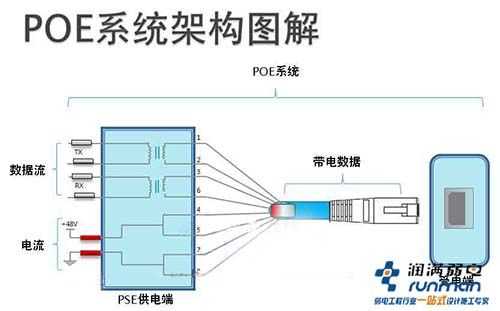 poe网络摄像机接线方法，poe摄像机怎么接拾音器-第2张图片-安保之家