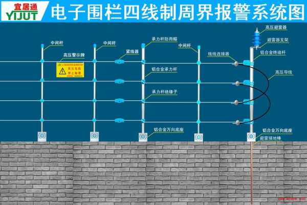 脉冲电子围挡怎么做（脉冲电子围挡怎么做视频）-第3张图片-安保之家