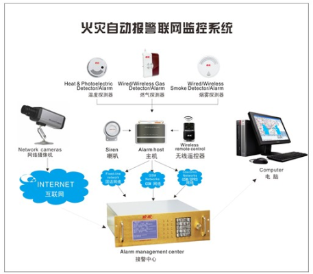 店铺报警器怎么写（店铺监控报警系统怎么做）-第1张图片-安保之家