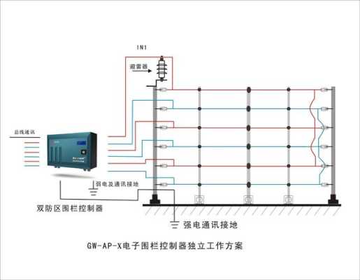 电子围栏安装怎么形成回路（电子围栏松线了怎么办？还能够报警吗）-第3张图片-安保之家