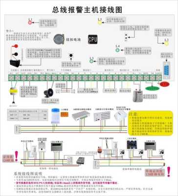 红外对射防盗报警器怎么接线，防盗报警器怎么接线-第1张图片-安保之家