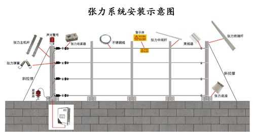 电子围栏是怎么报价的（张力电子围栏是什么价格的）-第1张图片-安保之家