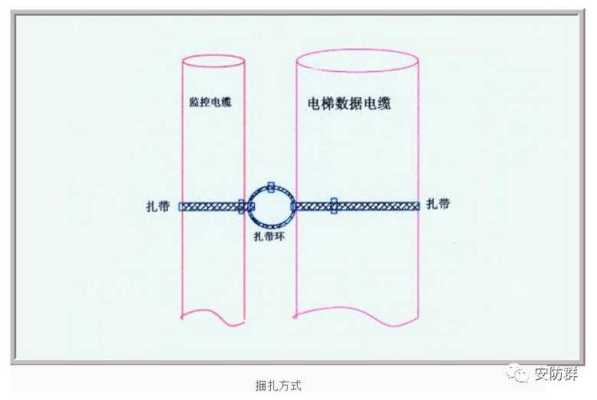 电梯安装垂直怎么放线，电梯摄像机怎么放线的-第1张图片-安保之家