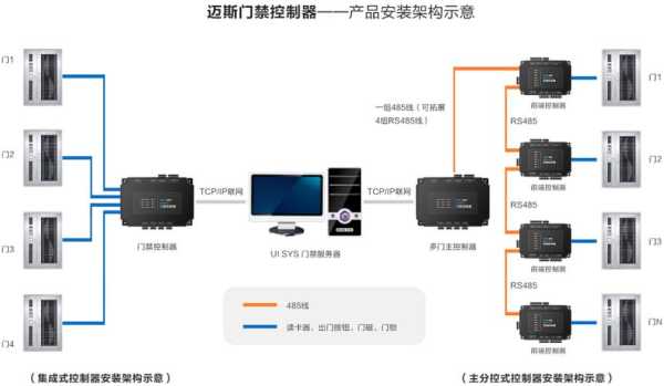 迈斯门禁怎么增加用户（迈斯门禁怎么增加用户密码）-第2张图片-安保之家