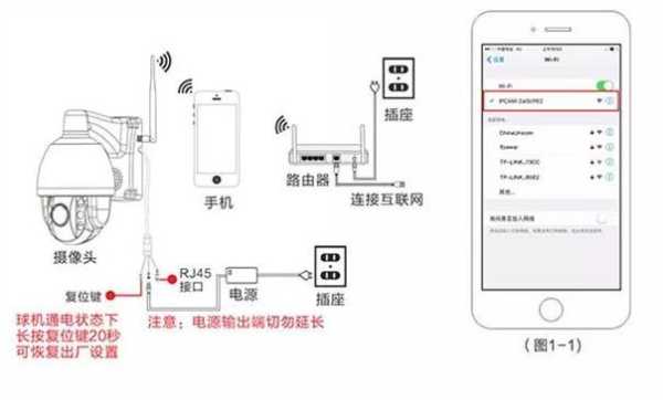 无线监控摄像头怎么重新连无线网，摄像头换了wifi怎么重新连接-第1张图片-安保之家