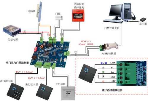 门禁卡怎么安装接线（门禁卡安装接线图）-第2张图片-安保之家