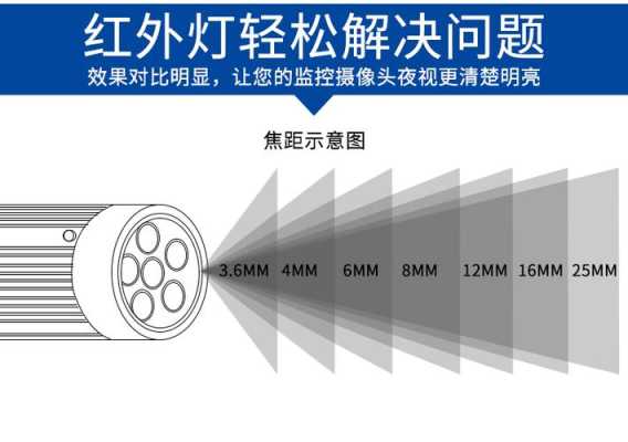 探头补光灯怎么安装（探头补光灯怎么安装视频）-第1张图片-安保之家