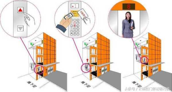 怎样让电梯固定在一个楼层，电梯怎么控制在楼层上-第2张图片-安保之家