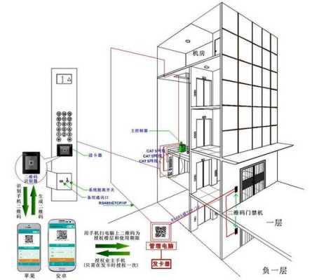 怎样让电梯固定在一个楼层，电梯怎么控制在楼层上-第3张图片-安保之家