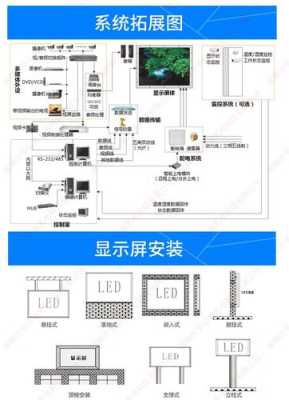 怎么用led屏放视频（怎么用led屏放视频教程）-第3张图片-安保之家