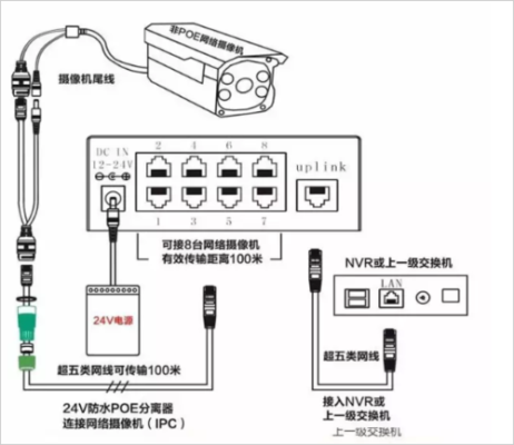 摄像头poe怎么连接（独立供电摄像头网线接法）-第2张图片-安保之家