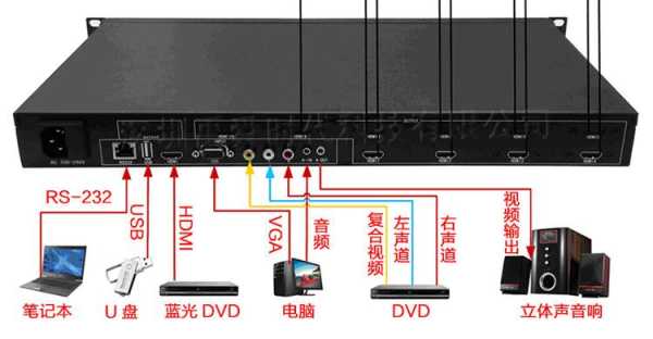 拼接屏232怎么接电脑（拼接屏232怎么接电脑主机）-第3张图片-安保之家