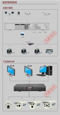 大华的服务器，解码器，NVR，DVR，监视器，之间怎么连接，hidvr怎么连接-第2张图片-安保之家