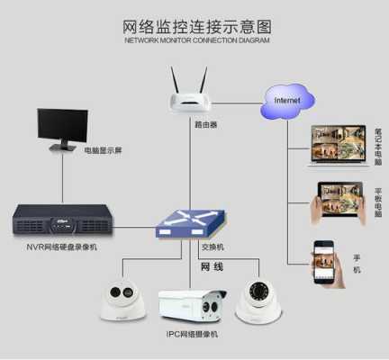 大华的服务器，解码器，NVR，DVR，监视器，之间怎么连接，hidvr怎么连接-第3张图片-安保之家