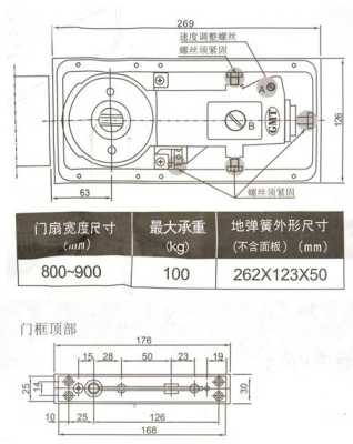 玻璃门卡地怎么调节，门禁地弹簧怎么调整松紧-第2张图片-安保之家