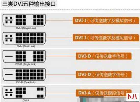 dvi-d怎么转vga（技嘉主板怎么改显卡双屏输出VGA有信号。但是DVI没有信号…求助）-第3张图片-安保之家