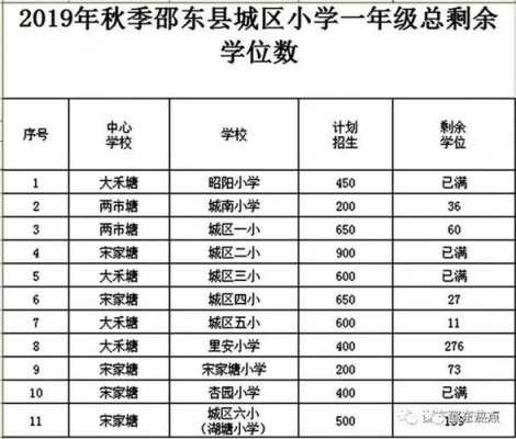 邵东第一实验学校学费多少，-第2张图片-安保之家