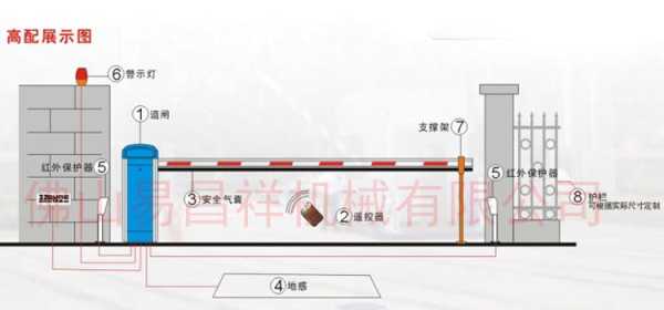 道闸杆怎么安装图（道闸杆怎么安装图解）-第1张图片-安保之家