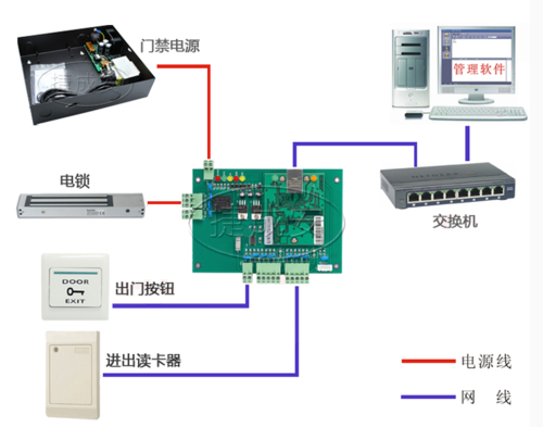 门禁上的布防怎么用（办公室门禁系统怎么布线）-第2张图片-安保之家