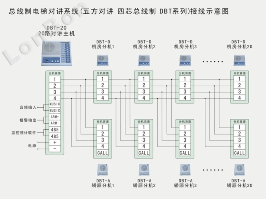 电梯五方对讲不通怎么查线路，五方对讲怎么检修灯-第1张图片-安保之家