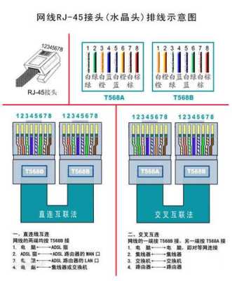 网线怎么接监控无缘接头（网线监控视频传输）-第1张图片-安保之家