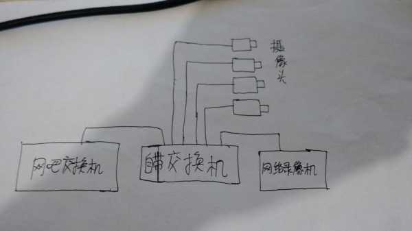 网线怎么接监控无缘接头（网线监控视频传输）-第2张图片-安保之家