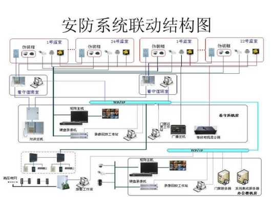 安防联动系统怎么收费（安防联动是什么意思）-第1张图片-安保之家