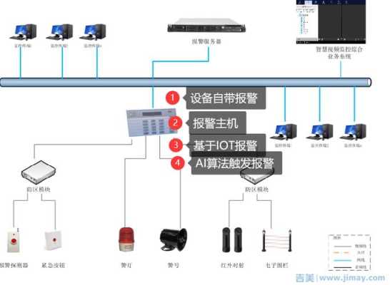 安防联动系统怎么收费（安防联动是什么意思）-第3张图片-安保之家