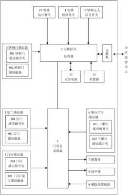 怎么判断电梯卡系统（怎么判断电梯卡系统故障）-第2张图片-安保之家