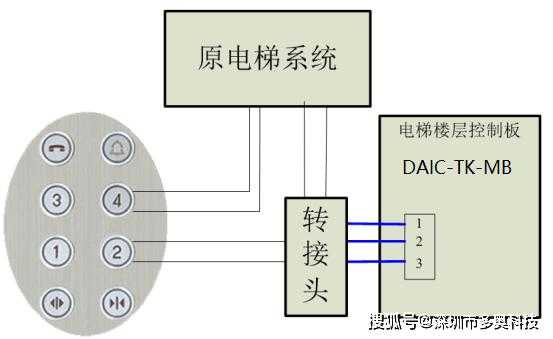 电梯梯控线怎么连接（电梯的梯控卡设置步骤）-第3张图片-安保之家