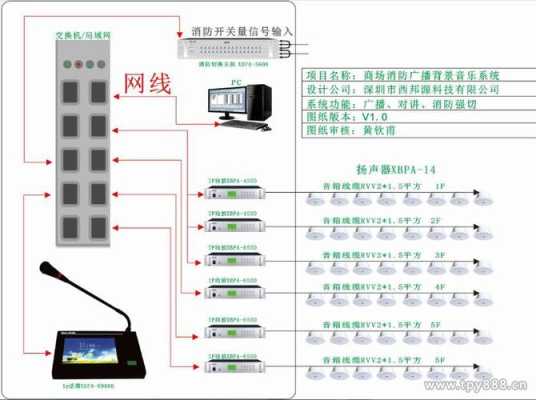 广播线怎么接，超市广播怎么弄的-第1张图片-安保之家