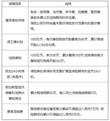 郑州华安保全怎么收费（华安助业保2号雇主责任险）-第2张图片-安保之家