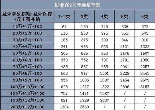 郑州华安保全怎么收费（华安助业保2号雇主责任险）-第3张图片-安保之家