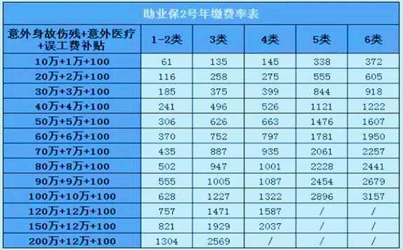 郑州华安保全怎么收费（华安助业保2号雇主责任险）-第1张图片-安保之家