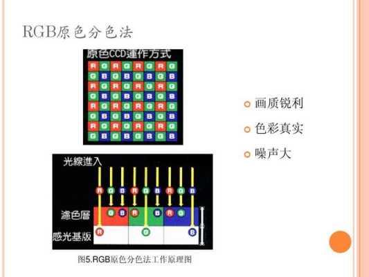 RGB64图像怎么读取-第3张图片-安保之家