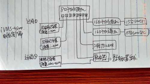 海康威视雷达怎么接线（海康威视雷达怎么接线图解）-第2张图片-安保之家