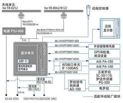 海康威视雷达怎么接线（海康威视雷达怎么接线图解）-第1张图片-安保之家