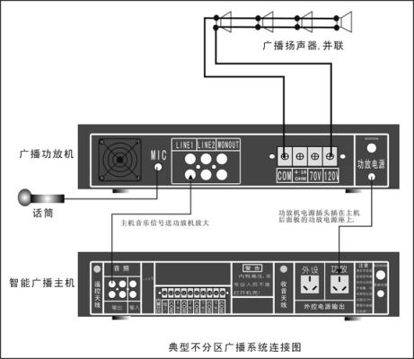 数字广播控制主机怎么用（数字广播控制主机怎么用的）-第3张图片-安保之家