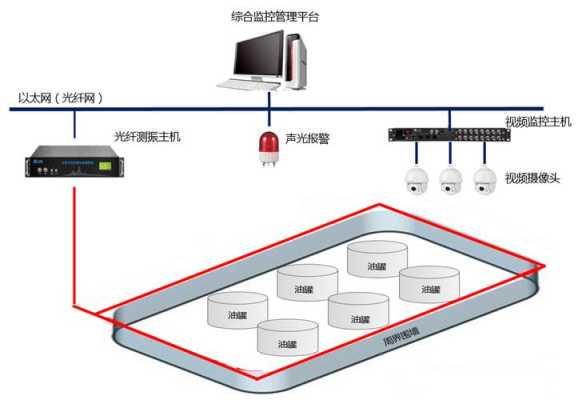 周界摄像头怎么对讲（安防八大系统介绍）-第2张图片-安保之家