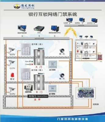 检查银行联动门怎么开（银行网点联动门管理监控要点）-第3张图片-安保之家