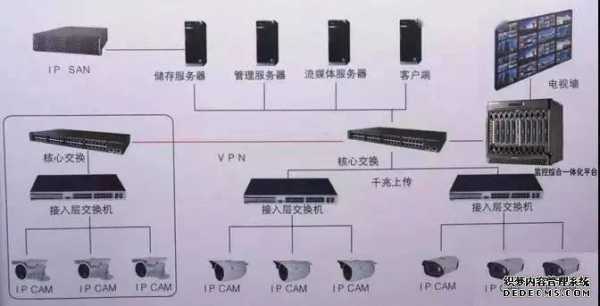 家用监控器怎么存储（家用监控器怎么存储视频）-第3张图片-安保之家