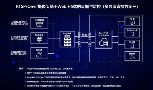 宇视摄像头怎么配置网络，-第2张图片-安保之家